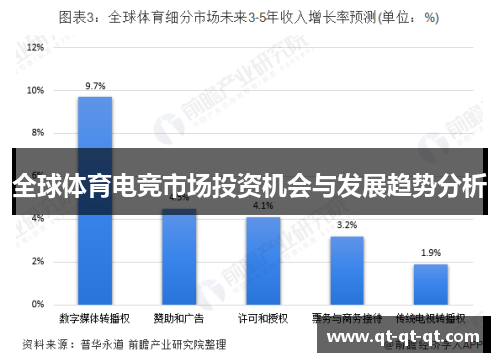 全球体育电竞市场投资机会与发展趋势分析 全球体育电竞市场投资机会与发展趋势分析