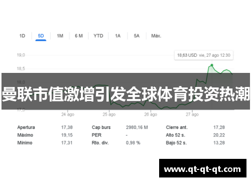 曼联市值激增引发全球体育投资热潮 曼联市值激增引发全球体育投资热潮