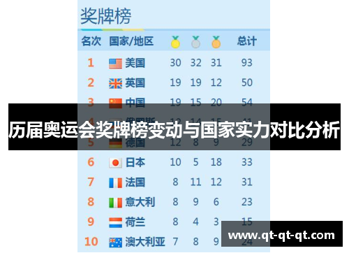 历届奥运会奖牌榜变动与国家实力对比分析 历届奥运会奖牌榜变动与国家实力对比分析