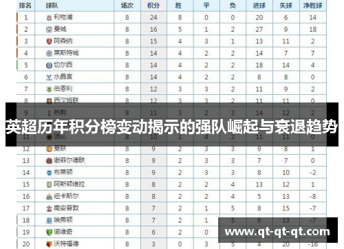 英超历年积分榜变动揭示的强队崛起与衰退趋势